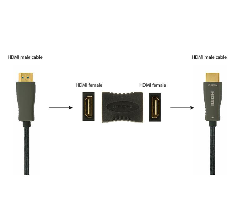 HDMI-koppelstuk